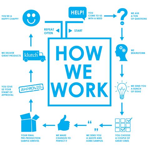 How We Work .